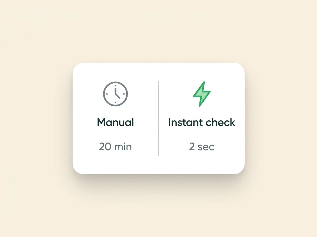 Checking if an email address is valid manually takes minutes while an instant check answers in seconds