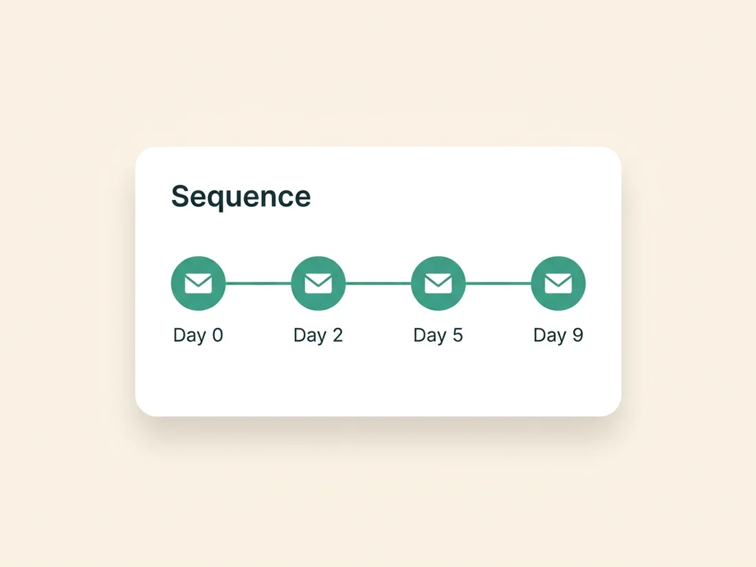 Email drip campaign timeline with messages on day 0, 2, 5 and 9