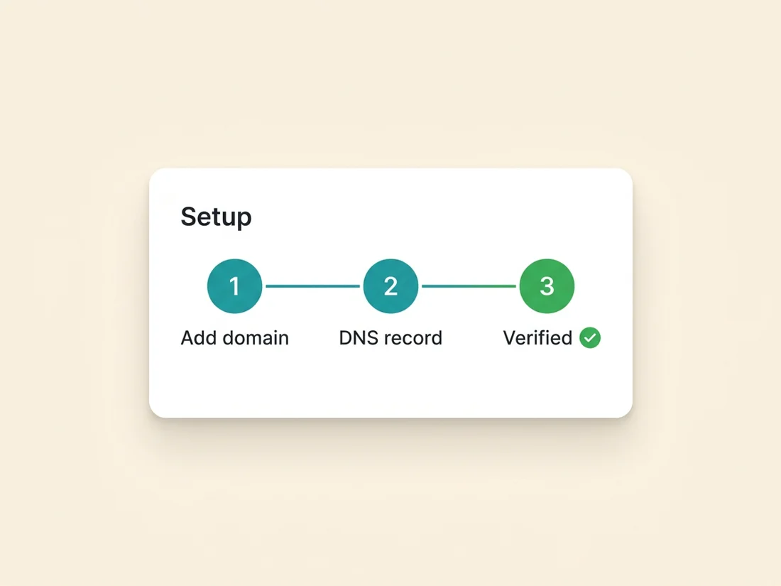 Gmail Postmaster Tools setup steps: add domain, publish DNS record, verified