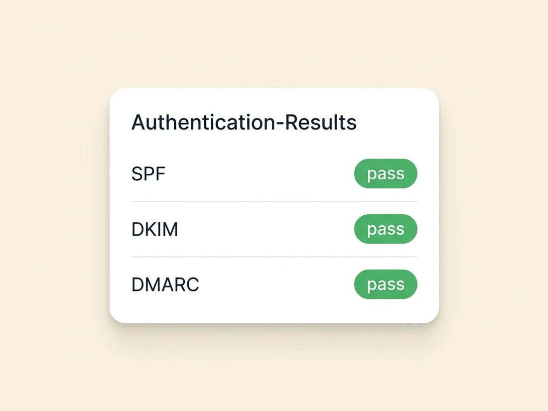 Authentication-Results header showing SPF, DKIM and DMARC all passing