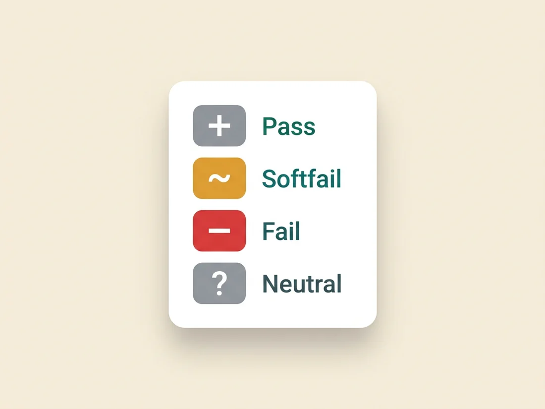 The four SPF qualifiers: plus for pass, tilde for softfail, minus for fail, question mark for neutral