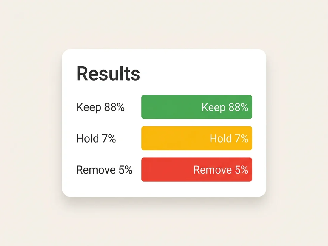 Email validation results sorted into remove, hold and keep decisions